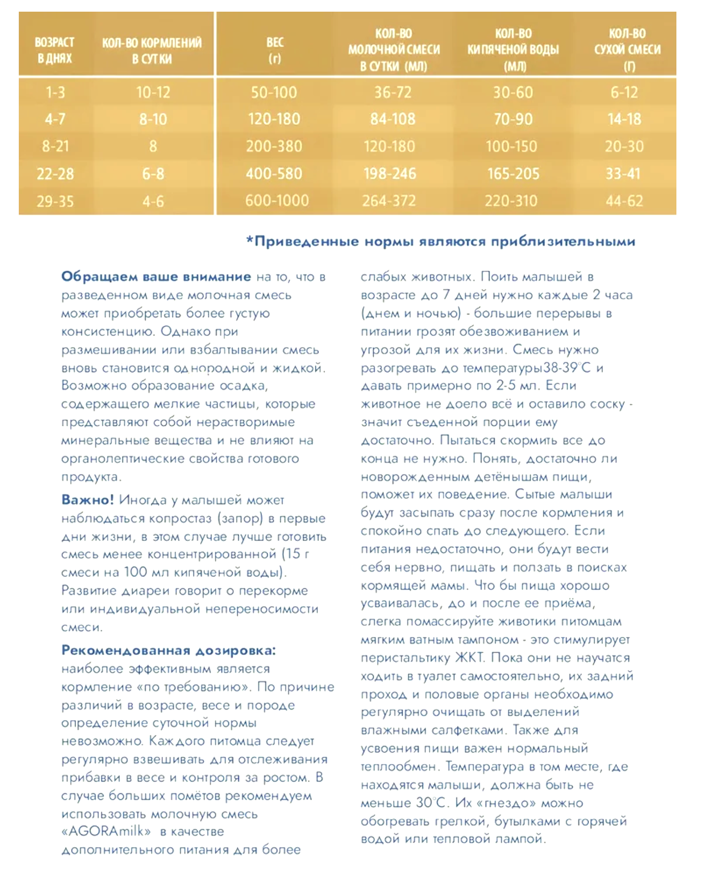 Милквет Дог для ослабленных щенков